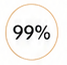 99% Purity